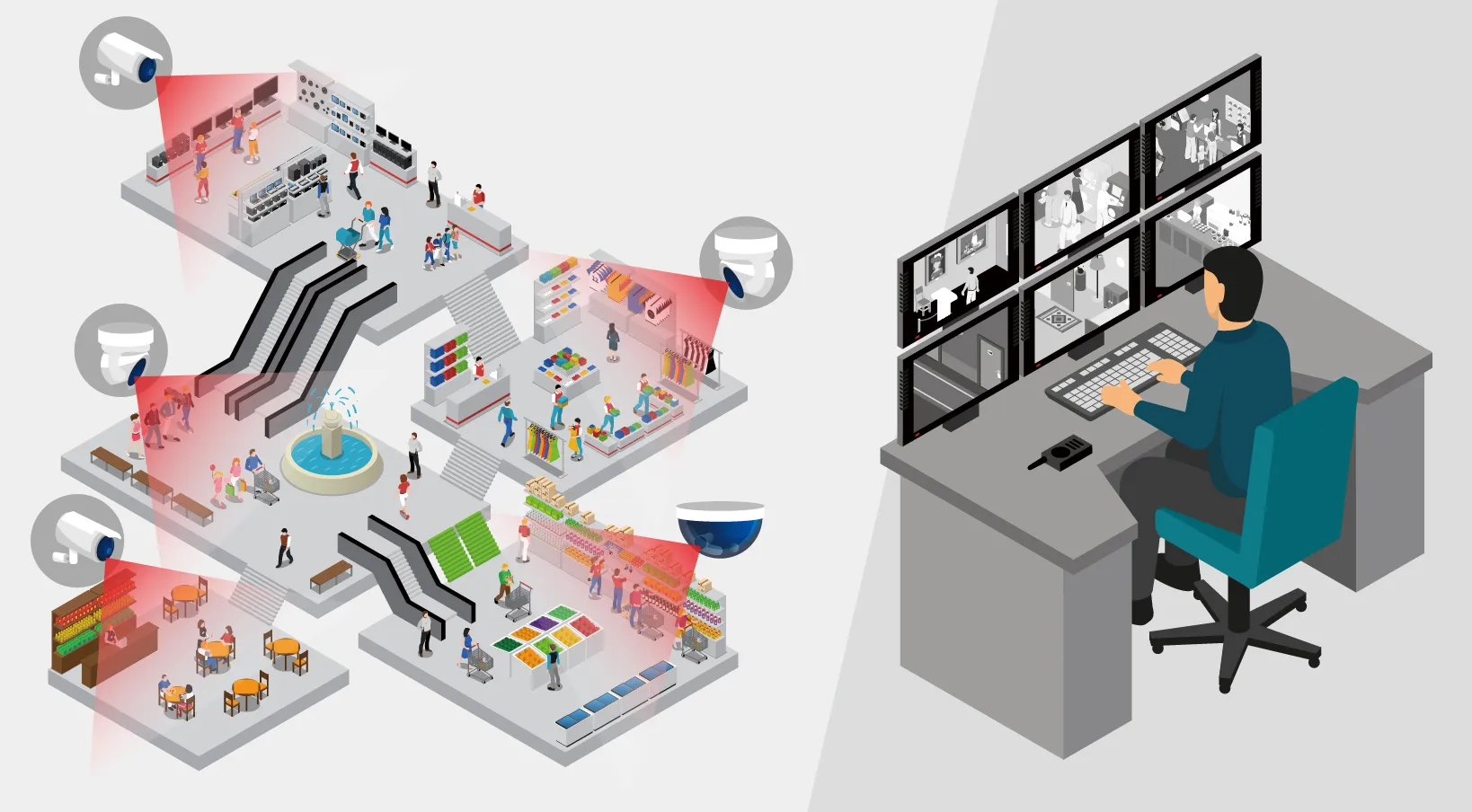 ArgusPTZ Multi-Camera Monitoring — AI-driven surveillance across multiple zones with centralized control